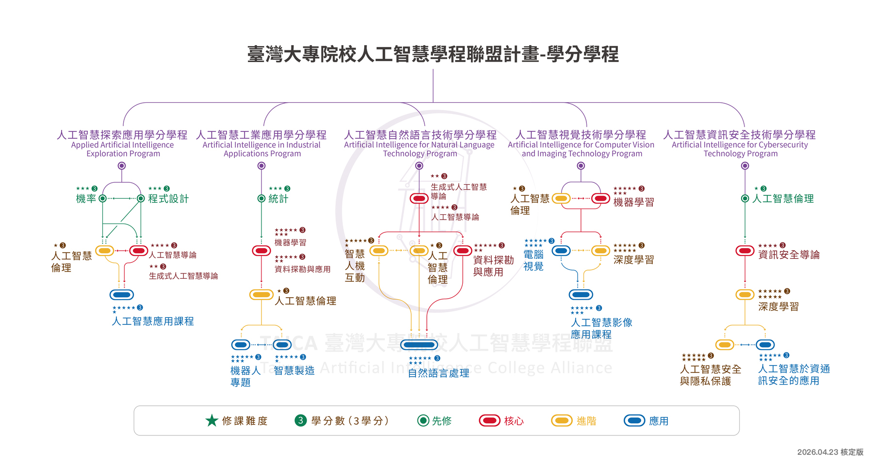 上傳圖片